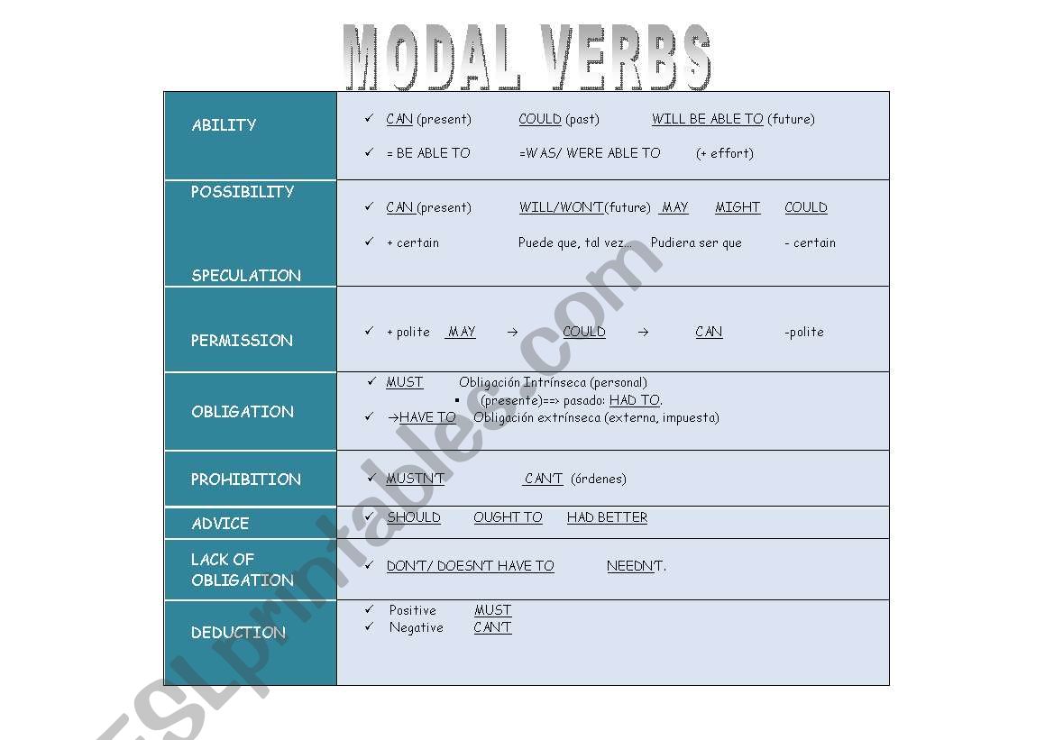 Modal Verbs. Review and practice