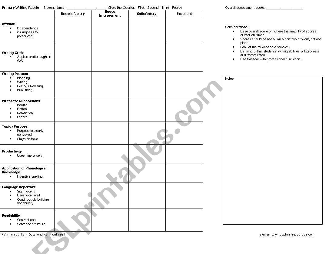Onset and Rime Rubric worksheet