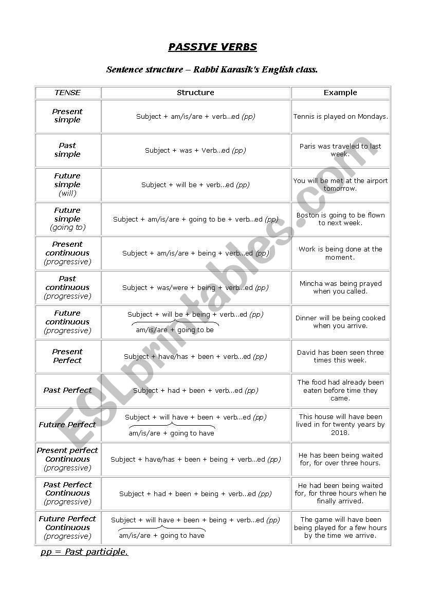 passive-sentence-structure-esl-worksheet-by-karasik