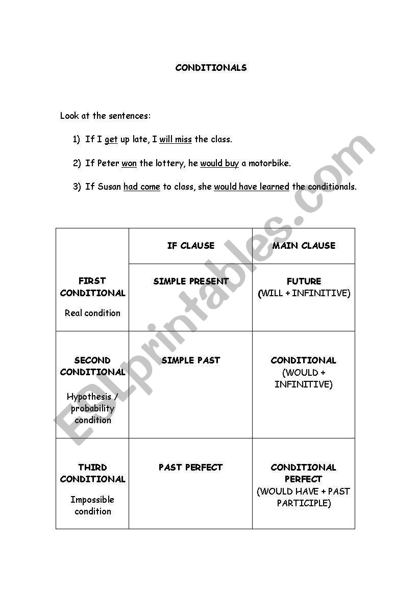 Conditinals worksheet