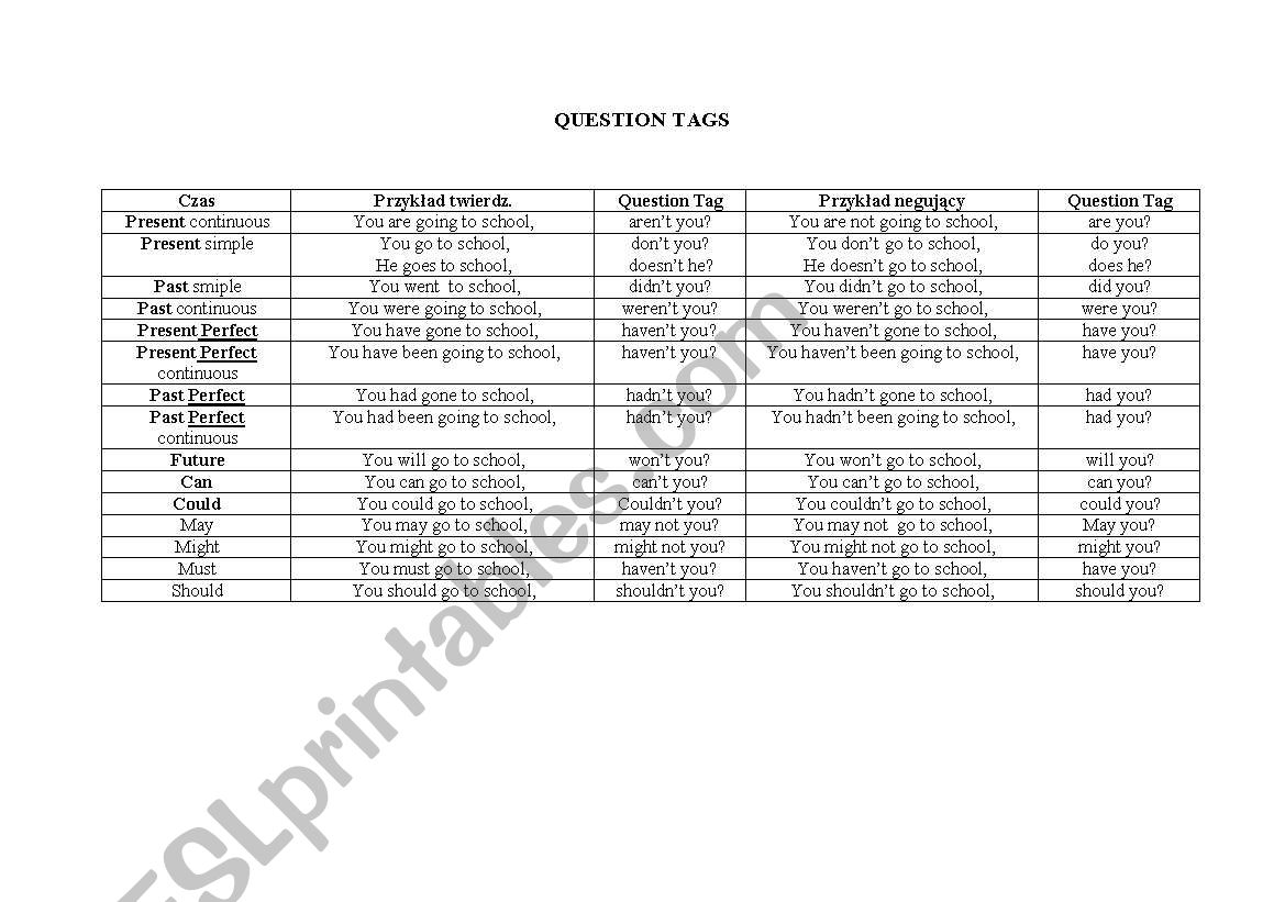 question tags worksheet