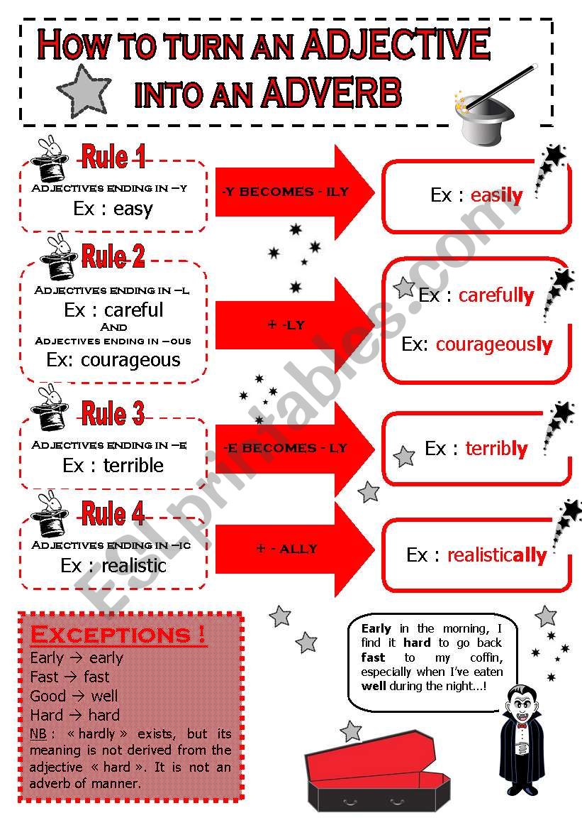 Adjectives and adverbs - word formation: guide + 5 exercises with key