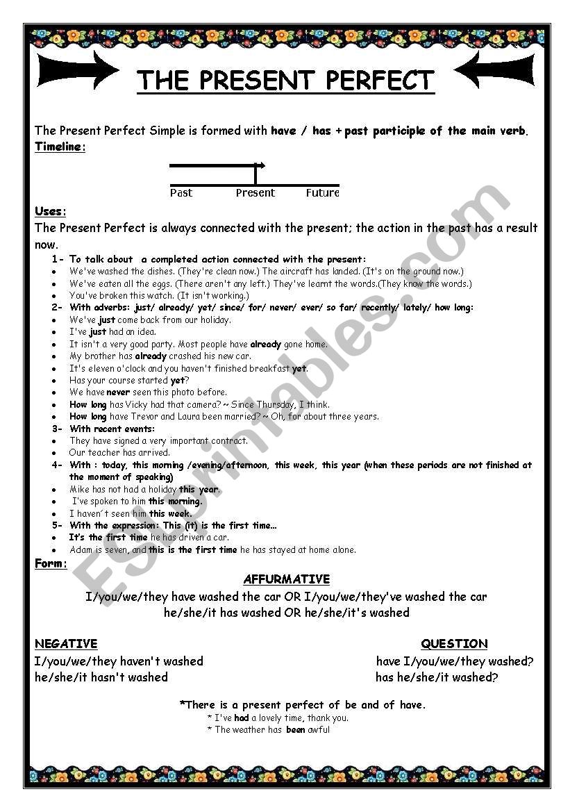 The present perfect simple worksheet