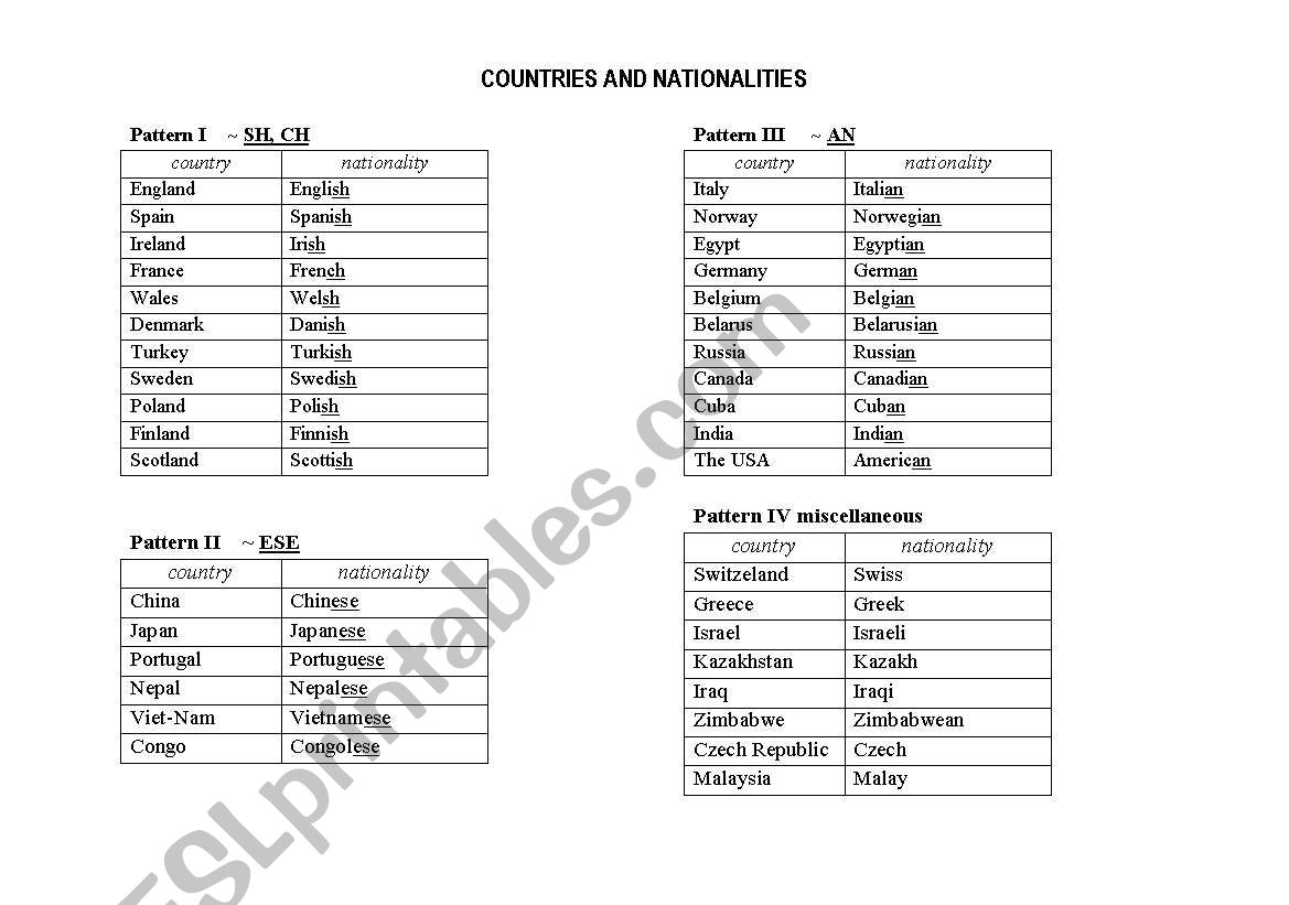 Countries and nationalities worksheet