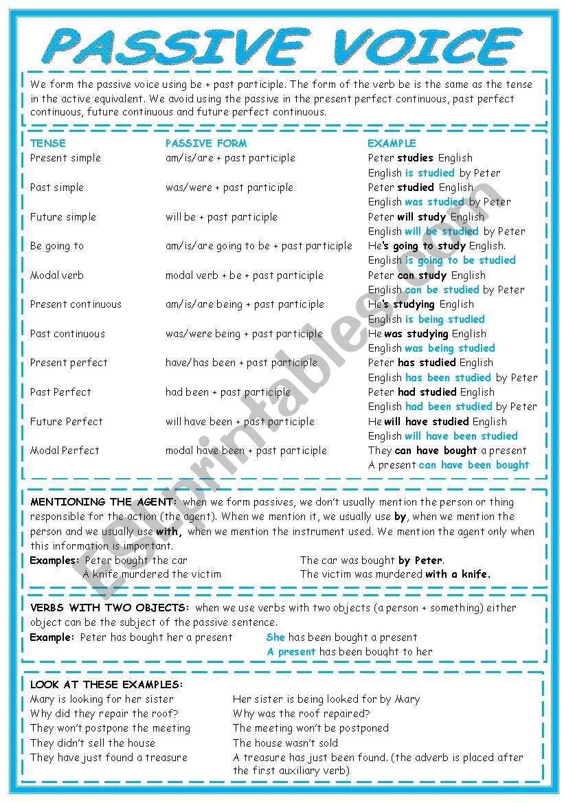 PASSIVE VOICE: EXPLANATION AND EXERCISES (KEY INCLUDED)