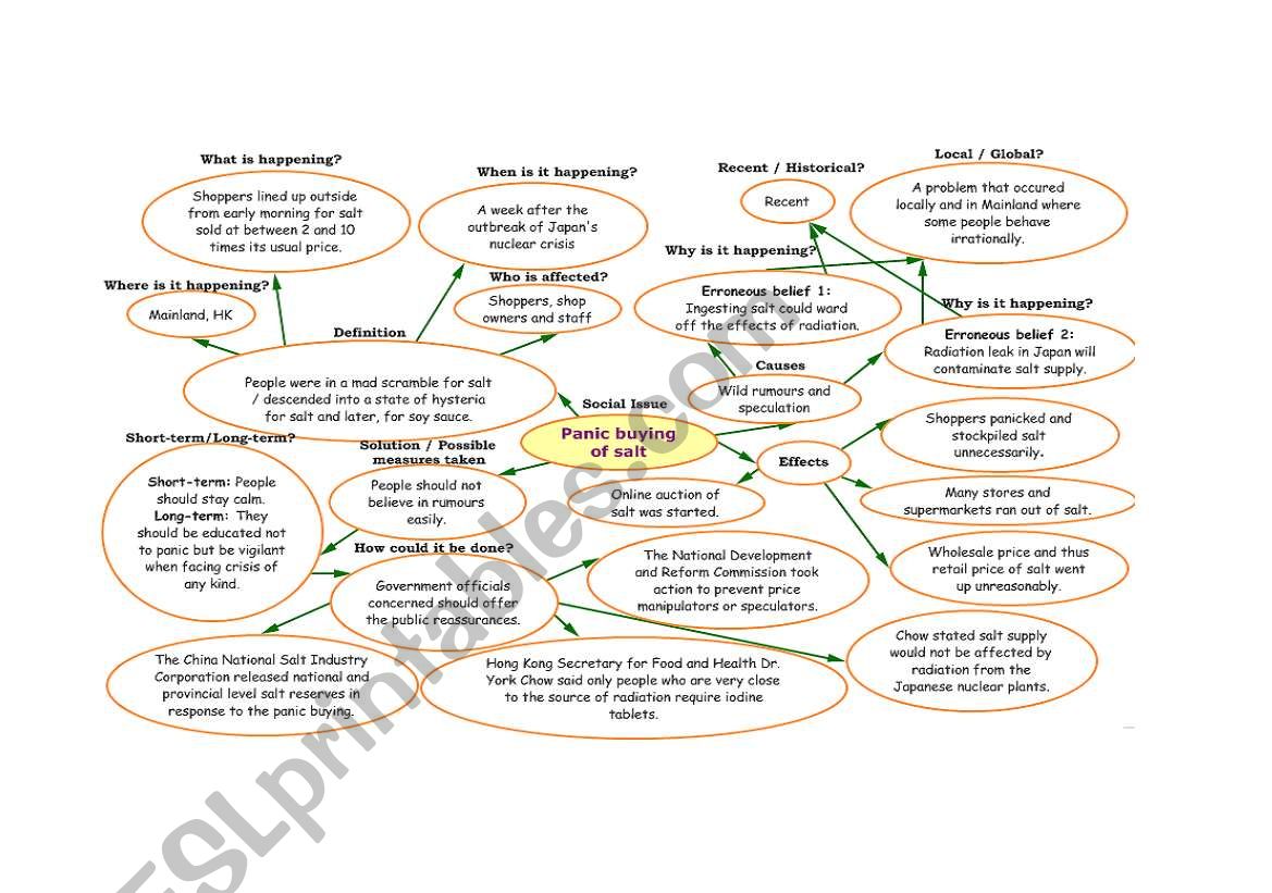 Analysing a social issue (Suggested Answer)