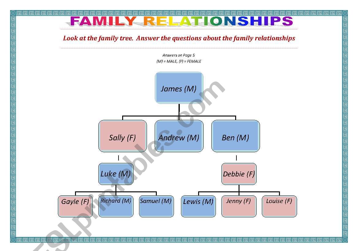 Family relationships worksheet