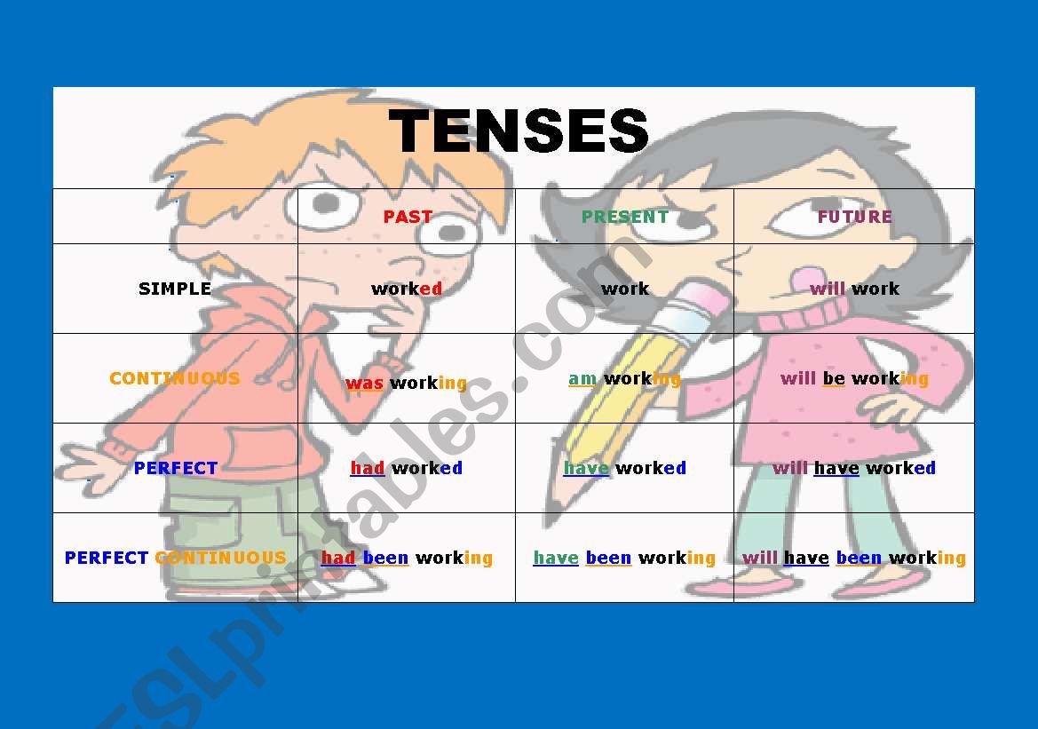 Table of tenses worksheet