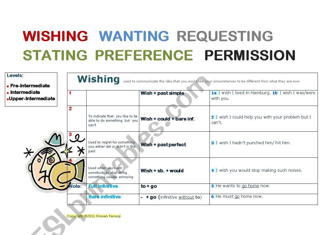 Wishing Wanting Requesting Preferences Permission with colors, tenses and word order