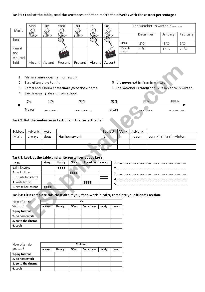 Adverbs of frequency worksheet