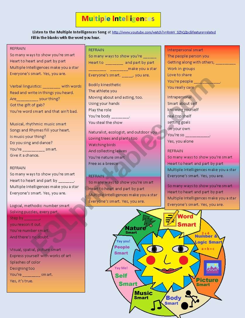 Multiple Intelligences Song by Mr. thompson