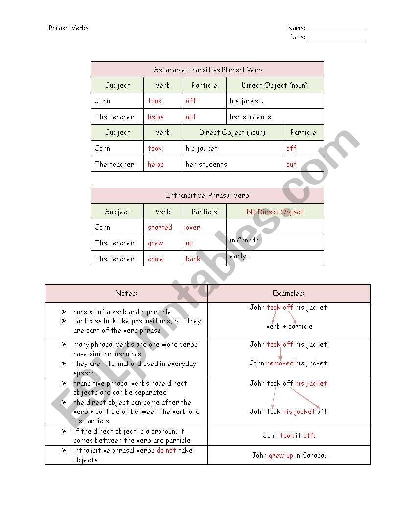 Phrasal Verbs Explanation and Exercises