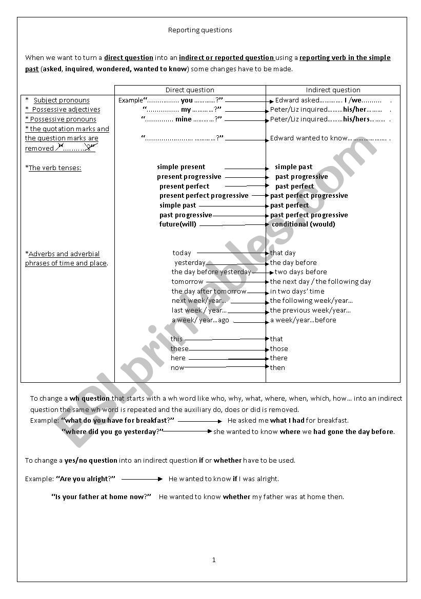 reporting questions worksheet