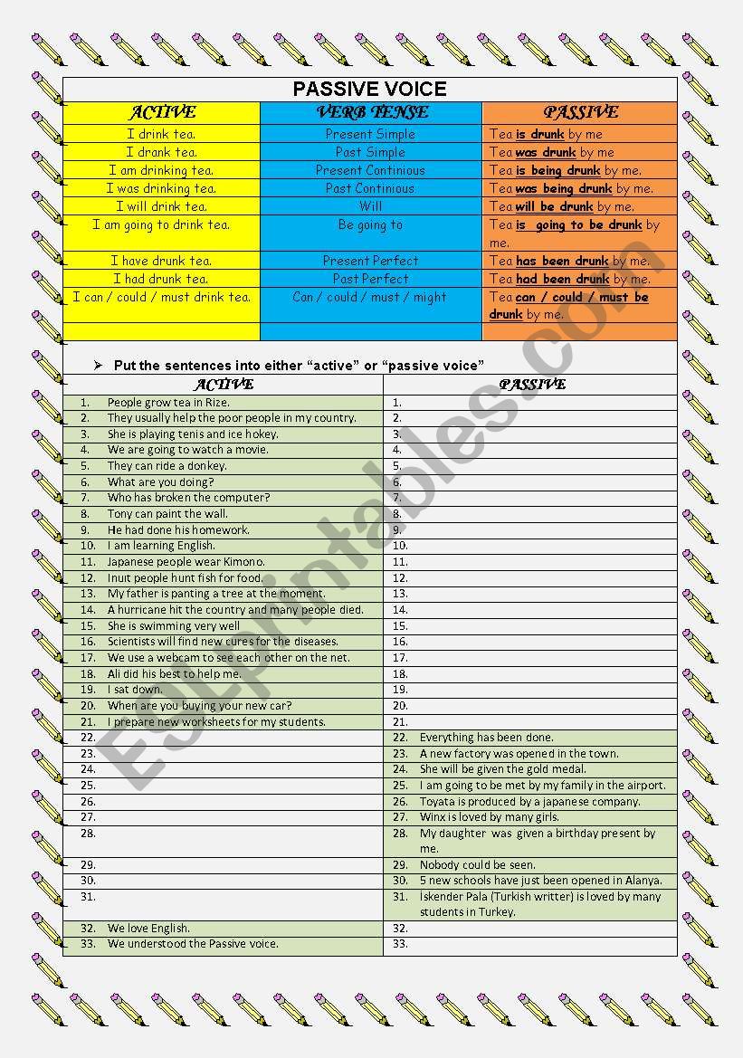 Passive voice worksheet