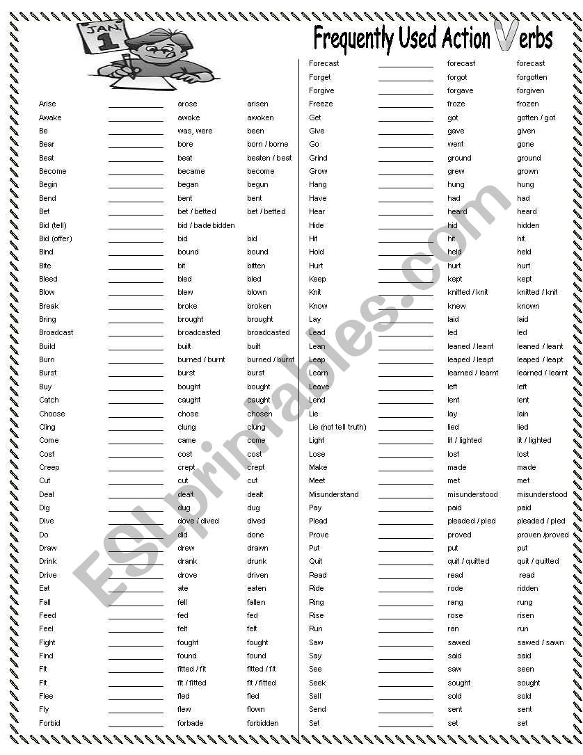 Basic Vocabulary of Action Verbs in English