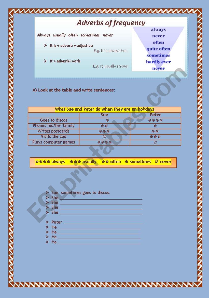 Adverbs of Frequency worksheet