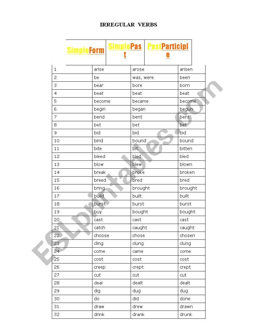 english-worksheets-usuful-irregular-verbs