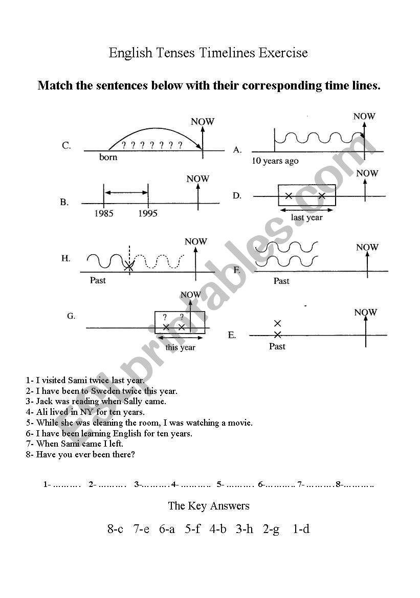 English Tenses Timelines with an exercise