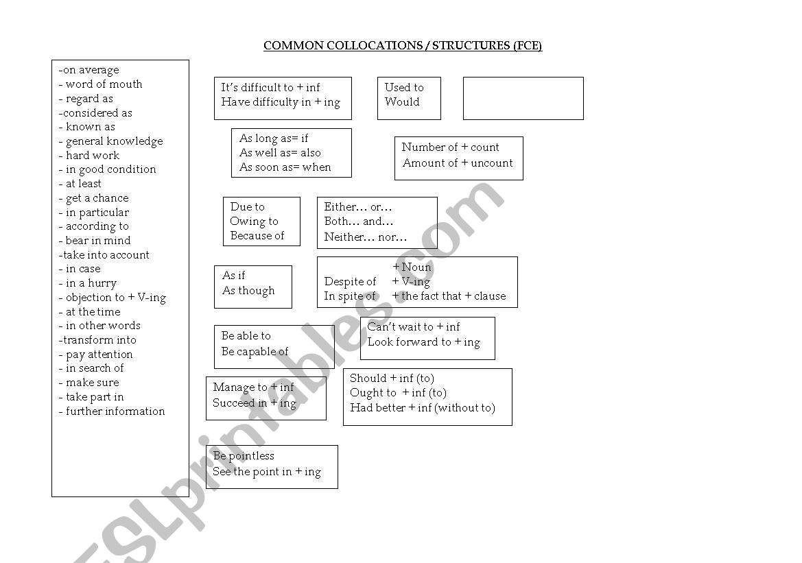 Common collocations / structures FCE
