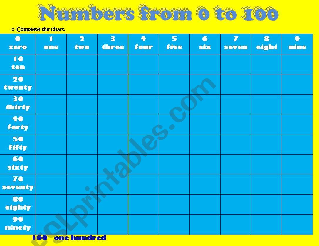 Numbers from 0 to 100 worksheet