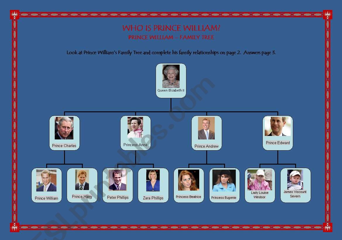 WHO IS PRINCE WILLIAM? worksheet