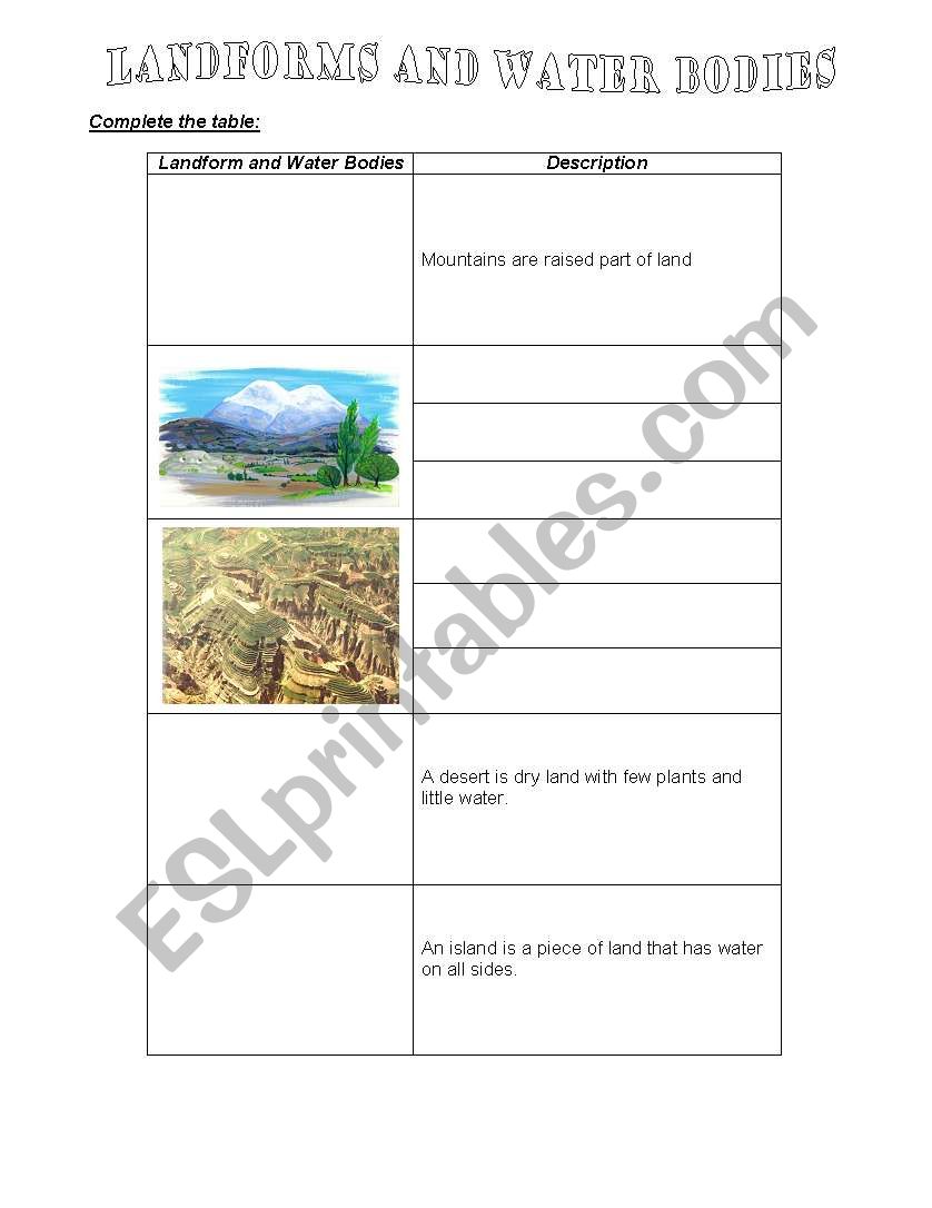 Landforms and water bodies worksheet
