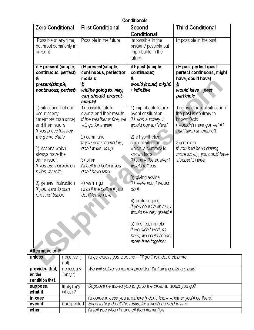 Conditional Rules worksheet