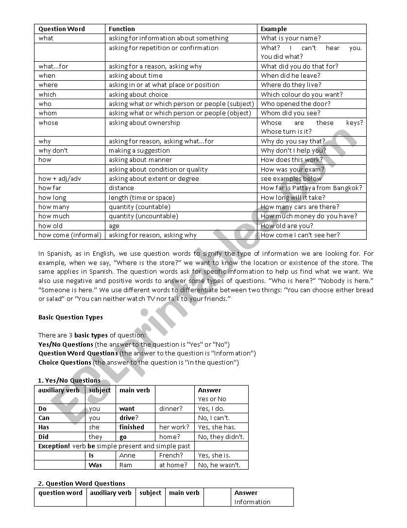 Question words exercises worksheet