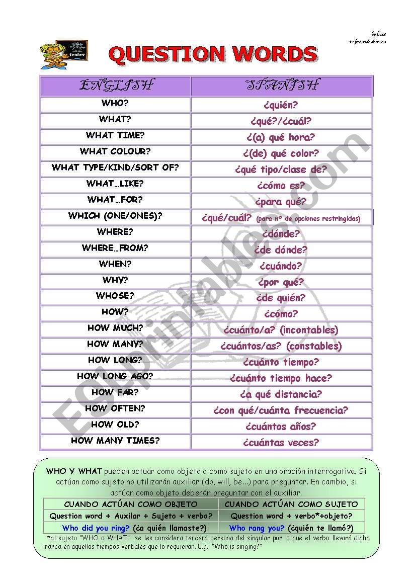 QUESTION WORDS worksheet