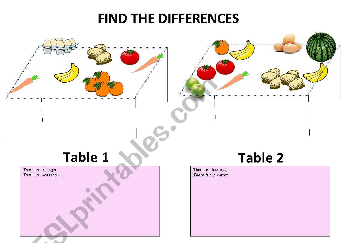 Food-there is/ there are worksheet