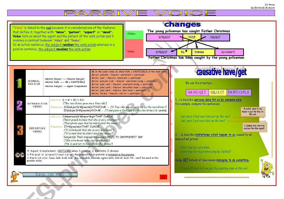 Chart Of Passive Voice