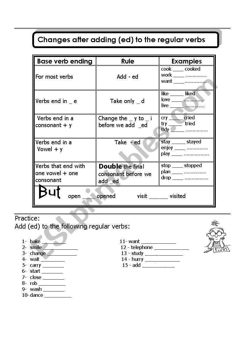 Changes after adding _ed to regular verbs