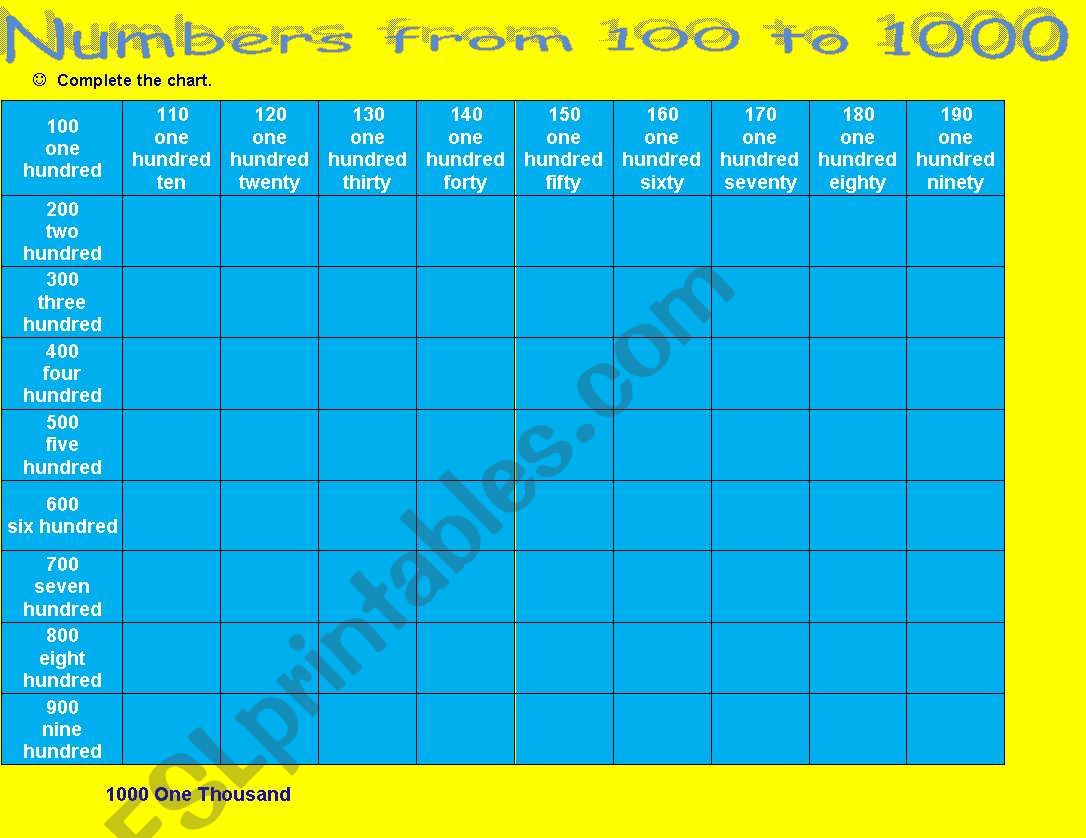 One Thousand Number Chart