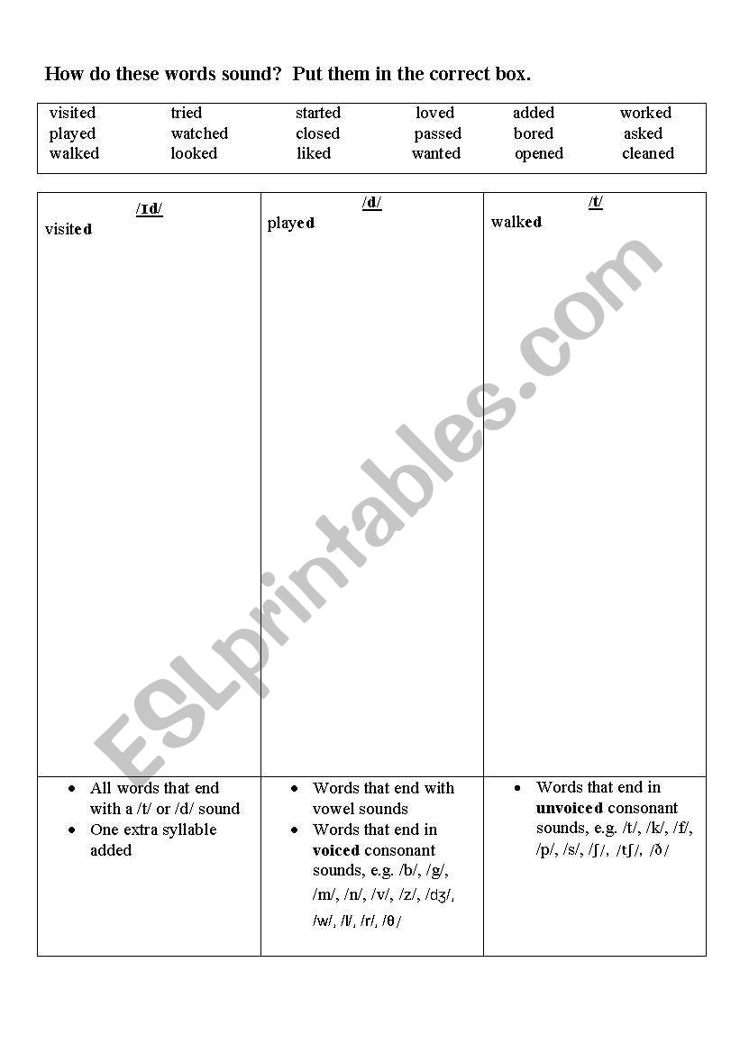 -ed Endings Pronunciation Worksheet