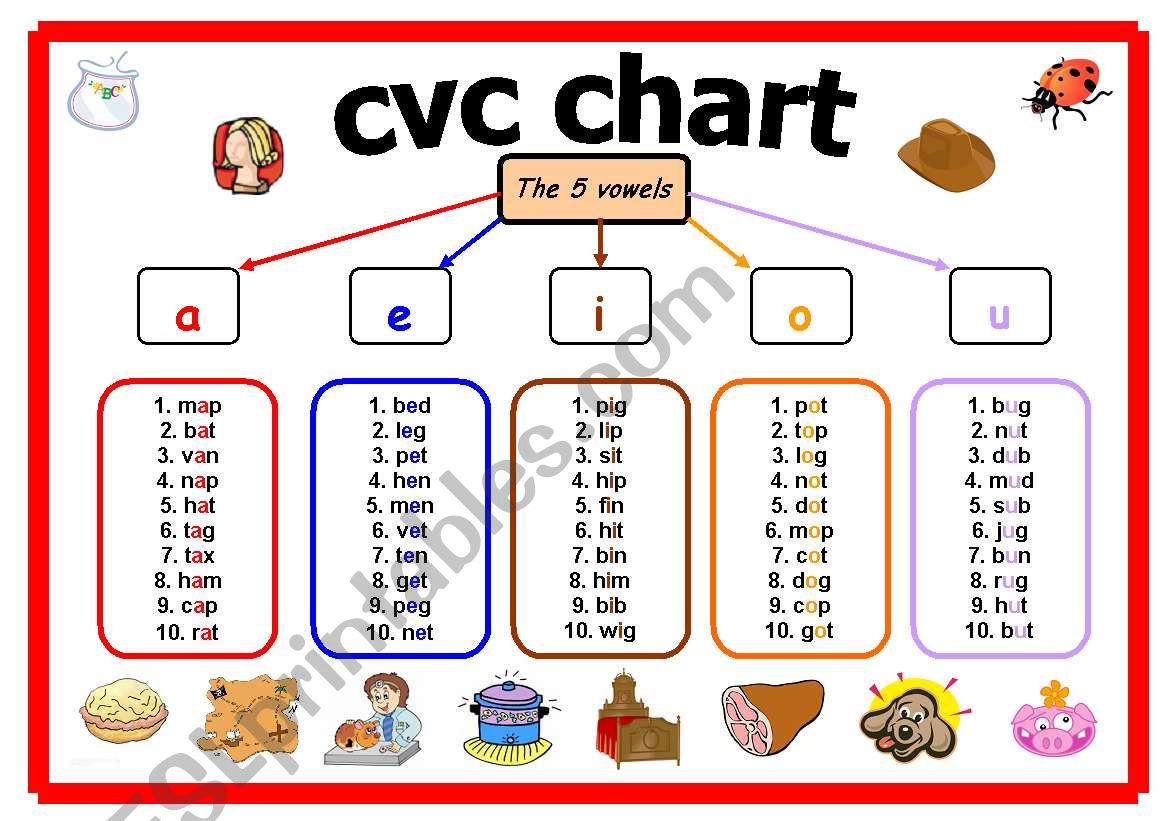 cvc chart worksheet