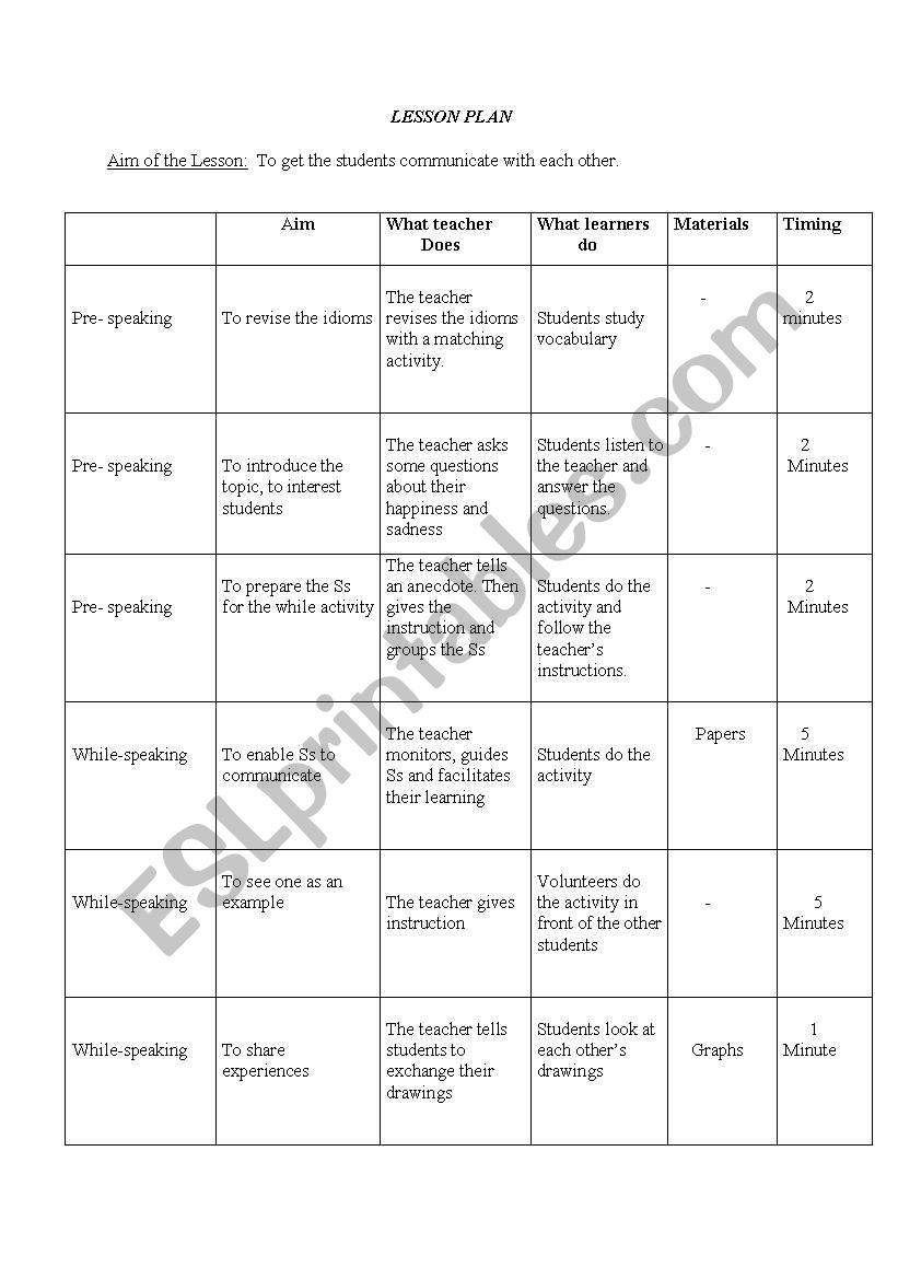 speking lesson plan worksheet