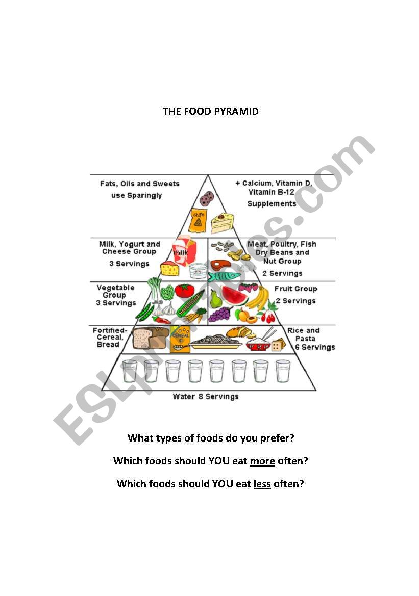The food pyramid worksheet