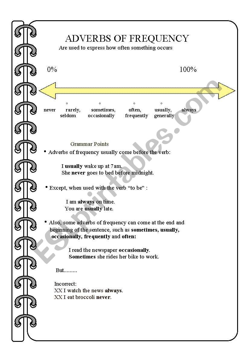 Adverbs of Frequency worksheet