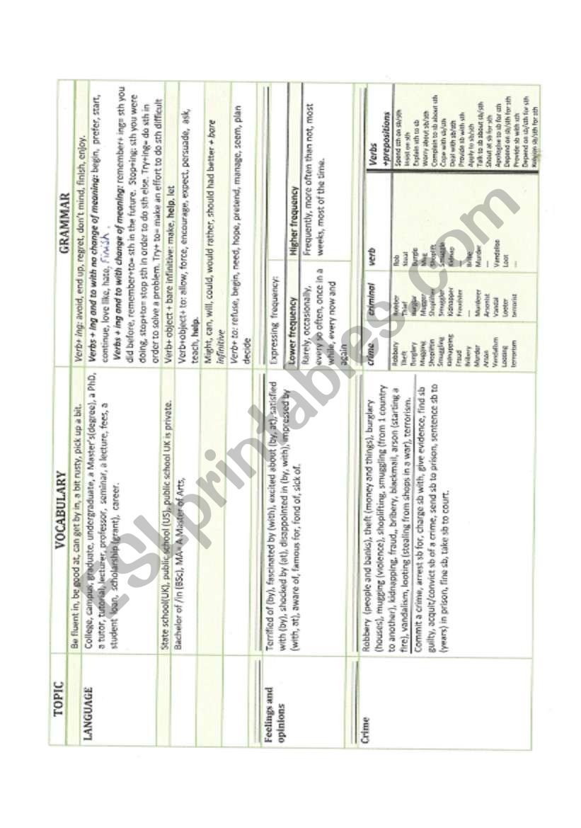 Topics Upper-intermediate worksheet