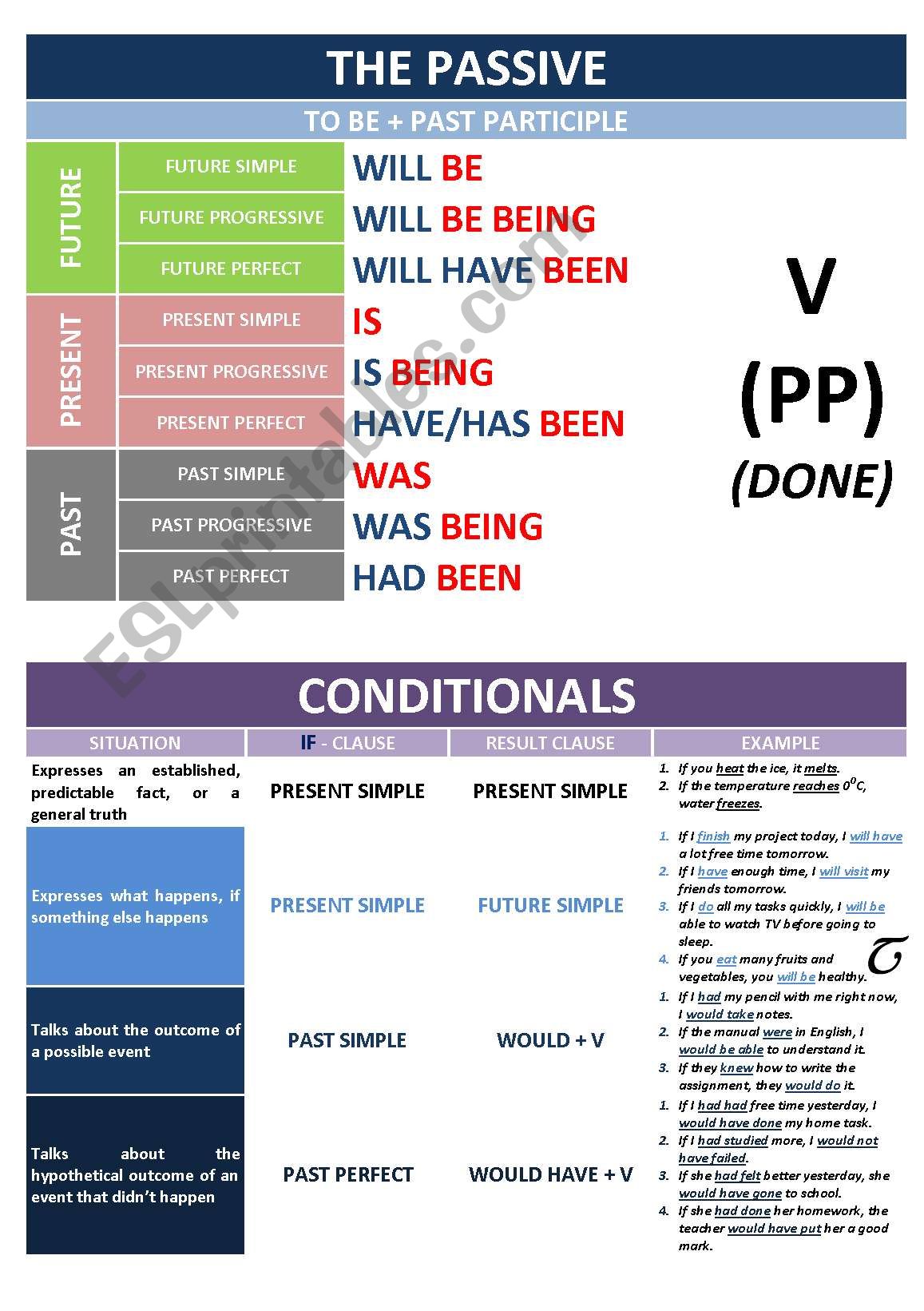 the passive worksheet