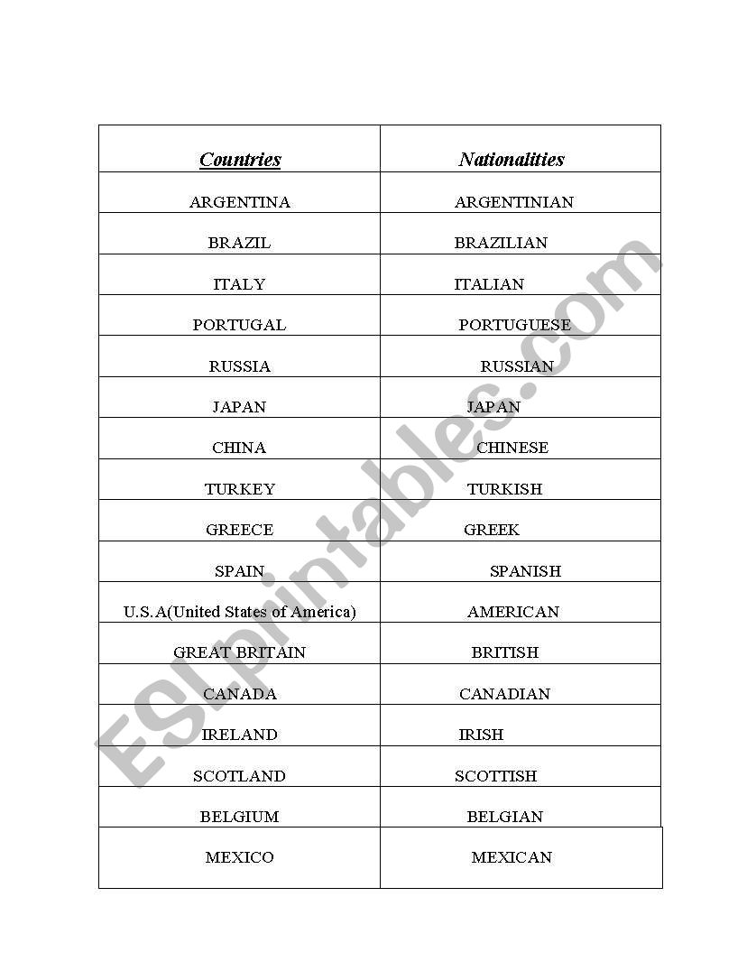 countries and nationalities worksheet