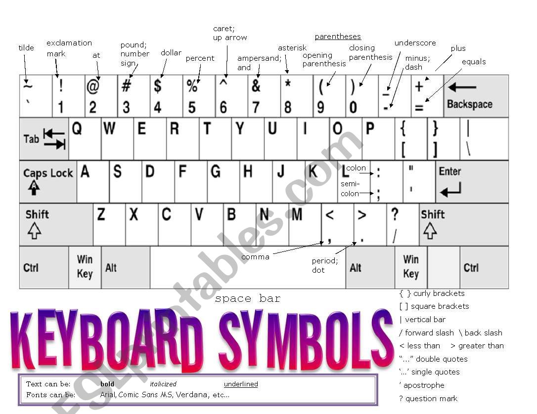 Computer (Keyboard) Symbols - Easy-to-read Guide *EDITABLE*