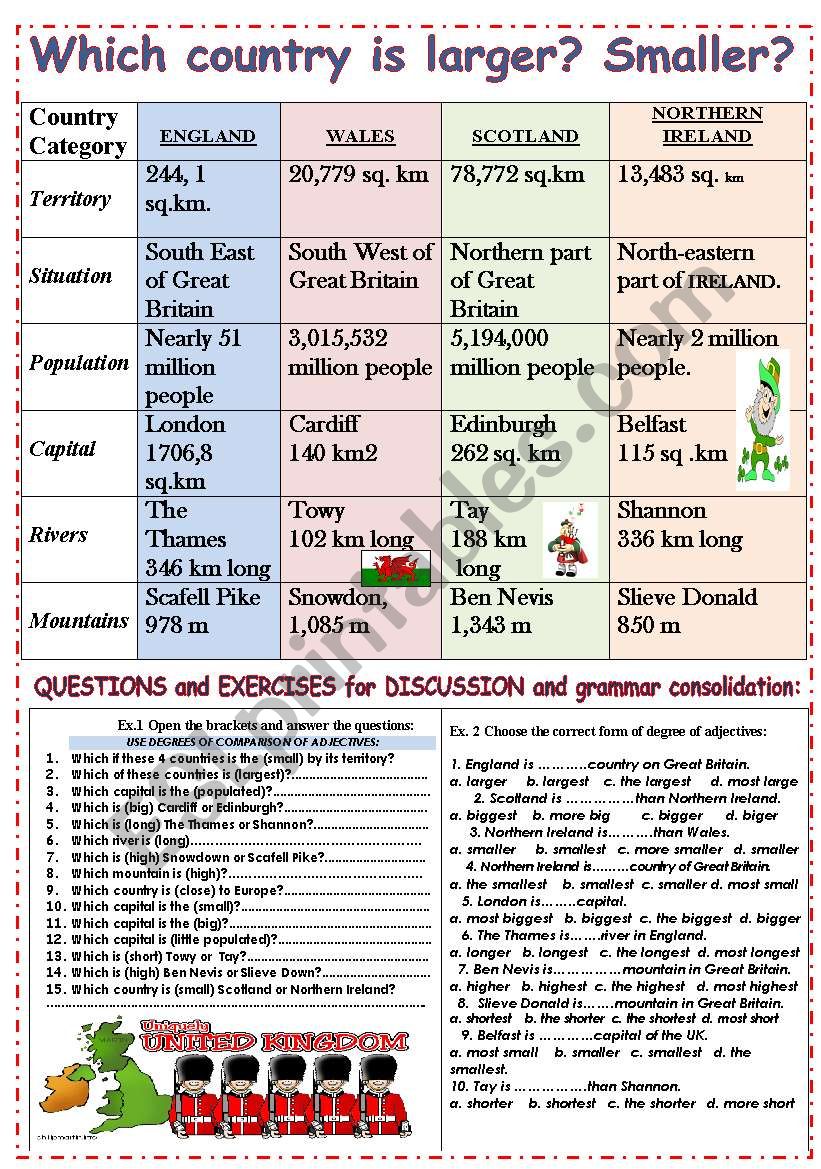 LETS US COMPARE COUNTRUES OF GREAT BRITAIN and NORTHERN IRELAND