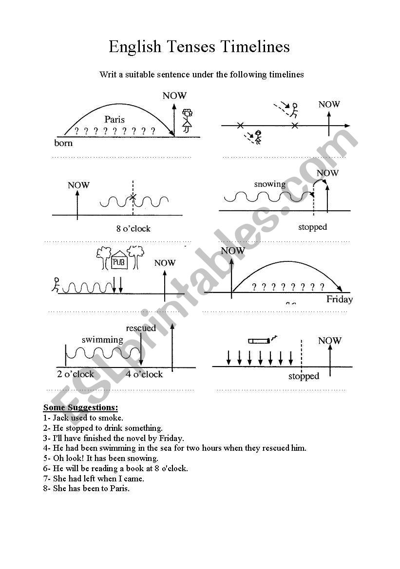 Learn English Tenses through Timelines