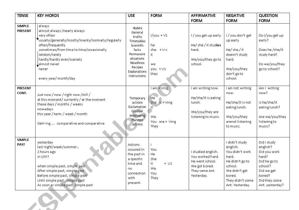 tense table worksheet