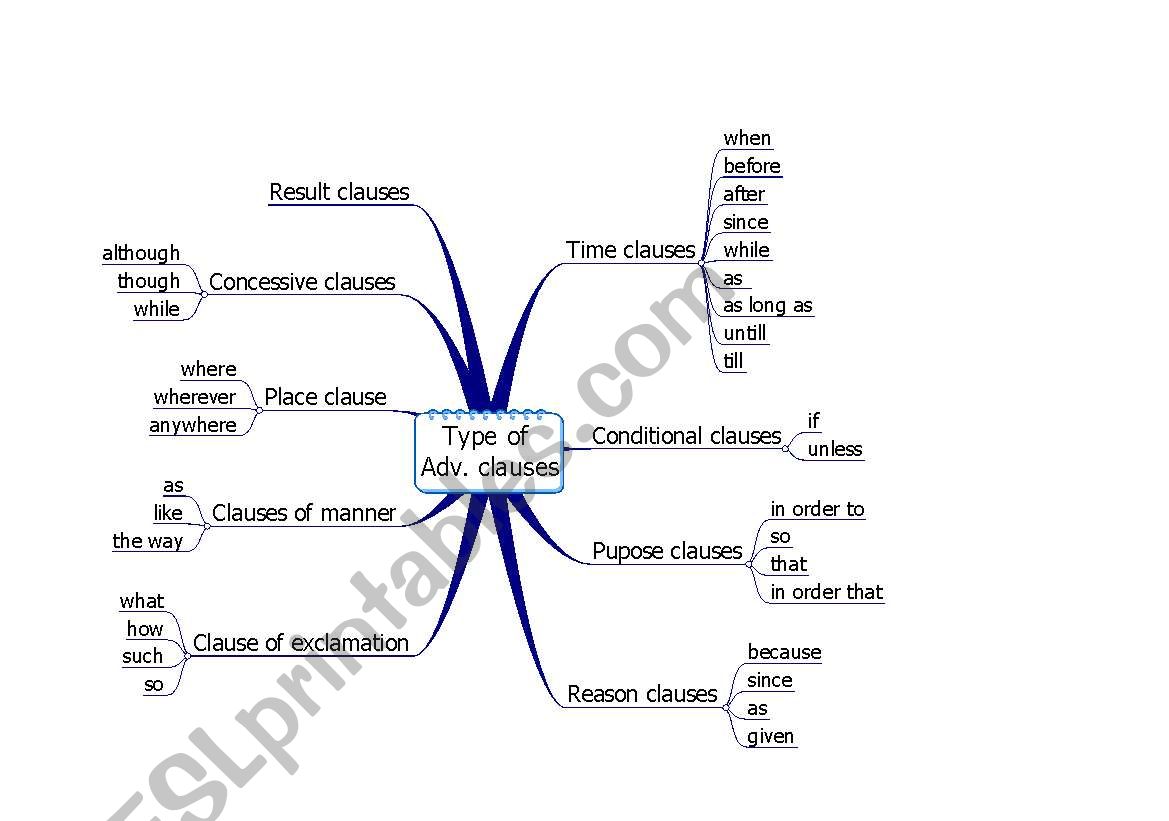 adverbs-of-frequency-questions-esl-grammar-worksheet