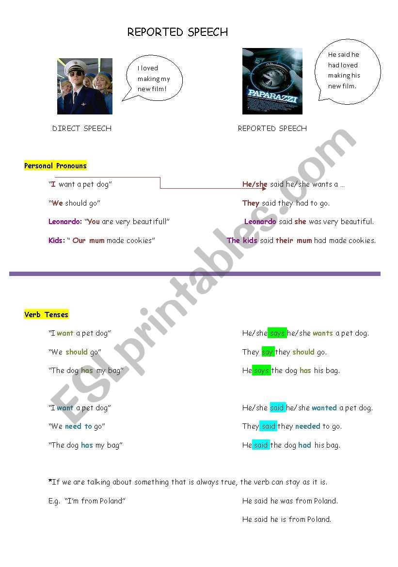 REPORTED SPEECH worksheet