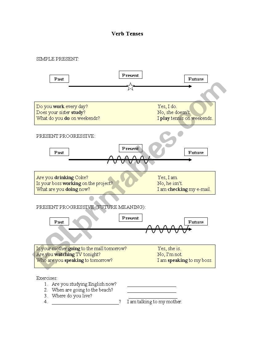 Verb tenses: Simple present, present progressive
