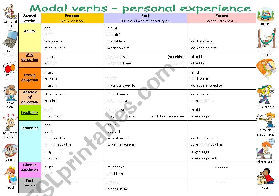 Modal verbs - personal experience