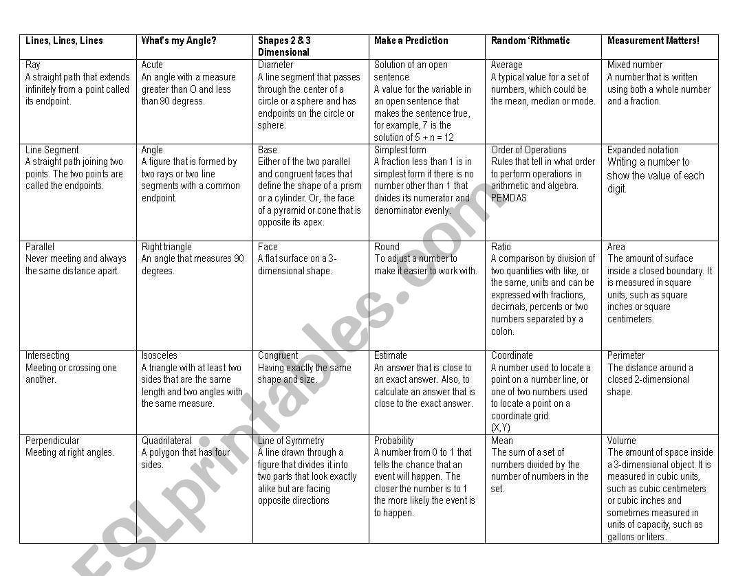 Math Vocabulary Jeopardy worksheet